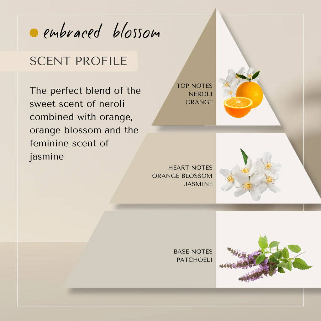 Shower Cream Embraced Blossom 200ml